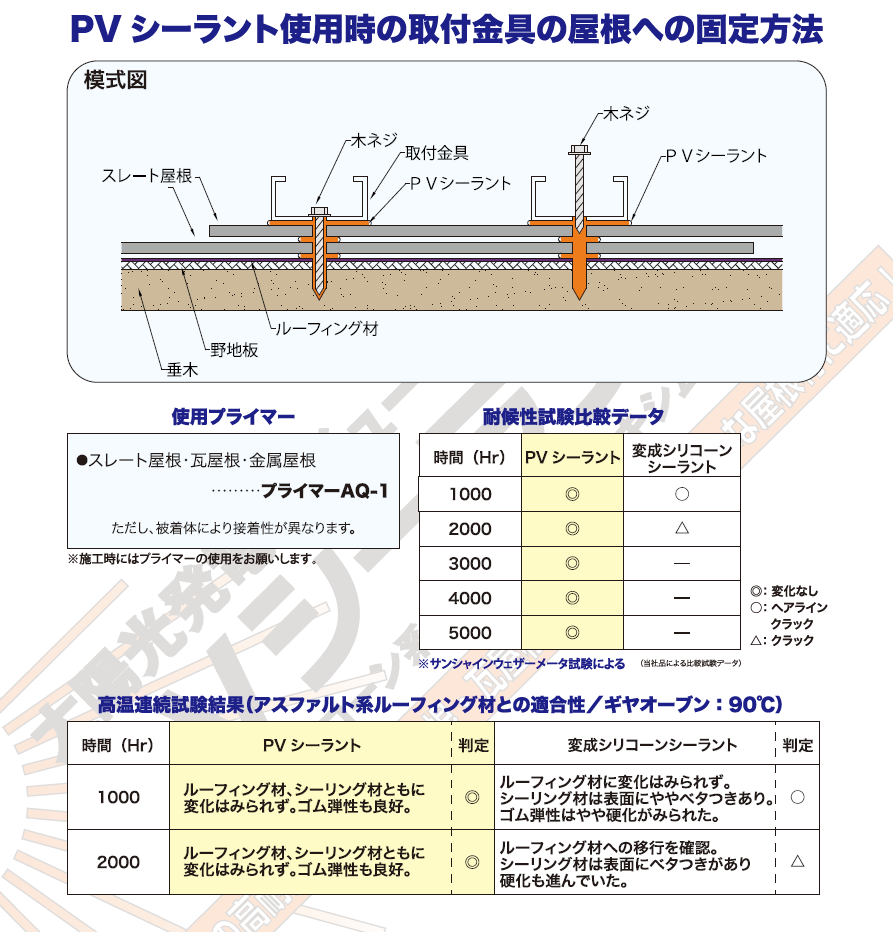 アンカー工法